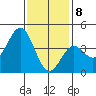 Long Beach Inner Harbor tide chart for Friday, January 8, 2021