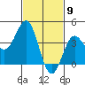Long Beach Inner Harbor tide chart for Tuesday, February 9, 2021