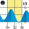 Long Beach Inner Harbor tide chart for Saturday, March 13, 2021