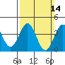 Long Beach Inner Harbor tide chart for Sunday, March 14, 2021