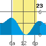 Long Beach Inner Harbor tide chart for Tuesday, March 23, 2021