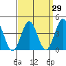 Long Beach Inner Harbor tide chart for Monday, March 29, 2021
