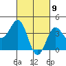 Long Beach Inner Harbor tide chart for Tuesday, March 9, 2021