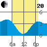 Long Beach Inner Harbor tide chart for Tuesday, April 20, 2021