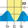 Long Beach Inner Harbor tide chart for Thursday, April 22, 2021