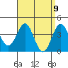 Long Beach Inner Harbor tide chart for Friday, April 9, 2021
