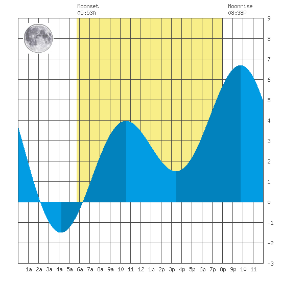 Long Beach Inner Harbor tide chart for Wednesday, May 26, 2021