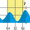 Long Beach Inner Harbor tide chart for Friday, May 7, 2021