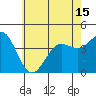 Long Beach Inner Harbor tide chart for Tuesday, June 15, 2021