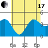 Long Beach Inner Harbor tide chart for Thursday, June 17, 2021