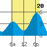 Long Beach Inner Harbor tide chart for Sunday, June 20, 2021
