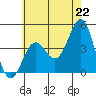 Long Beach Inner Harbor tide chart for Tuesday, June 22, 2021