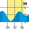 Long Beach Inner Harbor tide chart for Wednesday, June 30, 2021