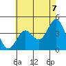 Long Beach Inner Harbor tide chart for Monday, June 7, 2021