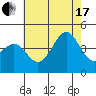 Long Beach Inner Harbor tide chart for Saturday, July 17, 2021