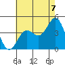 Long Beach Inner Harbor tide chart for Wednesday, July 7, 2021