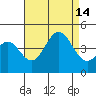 Long Beach Inner Harbor tide chart for Saturday, August 14, 2021