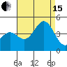 Long Beach Inner Harbor tide chart for Sunday, August 15, 2021