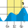 Long Beach Inner Harbor tide chart for Thursday, August 5, 2021