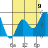 Long Beach Inner Harbor tide chart for Monday, August 9, 2021