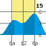 Long Beach Inner Harbor tide chart for Wednesday, September 15, 2021