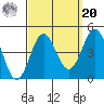 Long Beach Inner Harbor tide chart for Monday, September 20, 2021