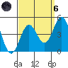 Long Beach Inner Harbor tide chart for Monday, September 6, 2021