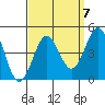 Long Beach Inner Harbor tide chart for Tuesday, September 7, 2021