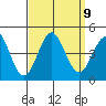 Long Beach Inner Harbor tide chart for Thursday, September 9, 2021