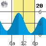 Long Beach Inner Harbor tide chart for Wednesday, October 20, 2021