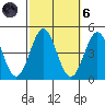 Long Beach Inner Harbor tide chart for Wednesday, October 6, 2021