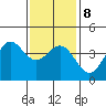 Long Beach Inner Harbor tide chart for Saturday, January 8, 2022