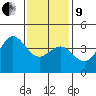 Long Beach Inner Harbor tide chart for Sunday, January 9, 2022