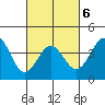 Long Beach Inner Harbor tide chart for Sunday, March 6, 2022