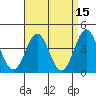 Long Beach Inner Harbor tide chart for Friday, April 15, 2022