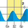Long Beach Inner Harbor tide chart for Saturday, April 2, 2022