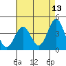 Long Beach Inner Harbor tide chart for Friday, May 13, 2022