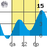 Long Beach Inner Harbor tide chart for Sunday, May 15, 2022