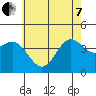 Long Beach Inner Harbor tide chart for Tuesday, June 7, 2022