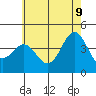 Long Beach Inner Harbor tide chart for Thursday, June 9, 2022