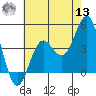 Long Beach Inner Harbor tide chart for Wednesday, July 13, 2022
