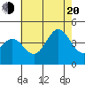 Long Beach Inner Harbor tide chart for Wednesday, July 20, 2022