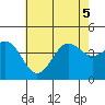 Long Beach Inner Harbor tide chart for Tuesday, July 5, 2022