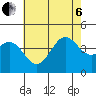 Long Beach Inner Harbor tide chart for Wednesday, July 6, 2022