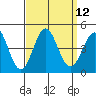 Long Beach Inner Harbor tide chart for Monday, September 12, 2022