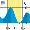Long Beach Inner Harbor tide chart for Tuesday, November 8, 2022