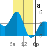 Long Beach Inner Harbor tide chart for Thursday, December 8, 2022