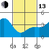 Long Beach Inner Harbor tide chart for Monday, February 13, 2023