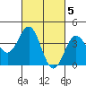 Long Beach Inner Harbor tide chart for Sunday, March 5, 2023