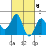 Long Beach Inner Harbor tide chart for Monday, March 6, 2023